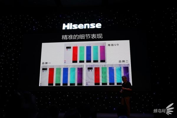 Hisense U9e – 4K телевизор для фотографов