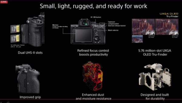 Sony показали новую A7RIV и дополнительные аксессуары для нее