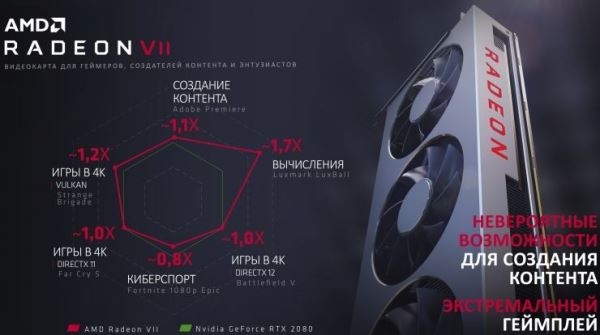 Radeon VII по-прежнему можно купить, как считает AMD