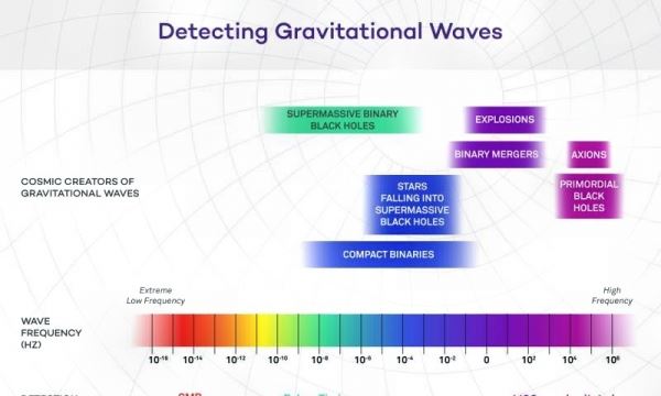 Миниатюрный гравитационно-волновой детектор